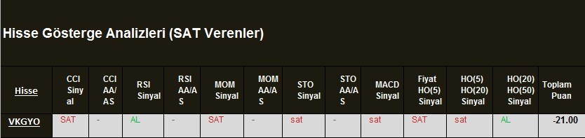 SAT sinyali veren hisseler 01.03.2018