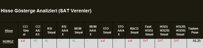 SAT sinyali veren hisseler 01.03.2018