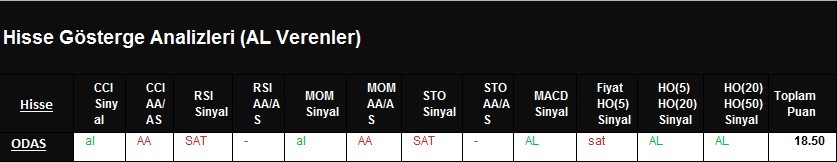 AL Sinyali veren hisseler 01.03.2018