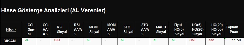 AL Sinyali veren hisseler 01.03.2018