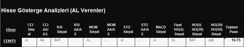 AL Sinyali veren hisseler 01.03.2018