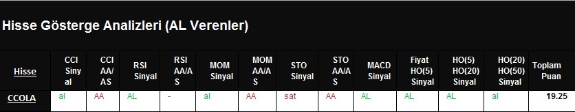 AL Sinyali veren hisseler 01.03.2018