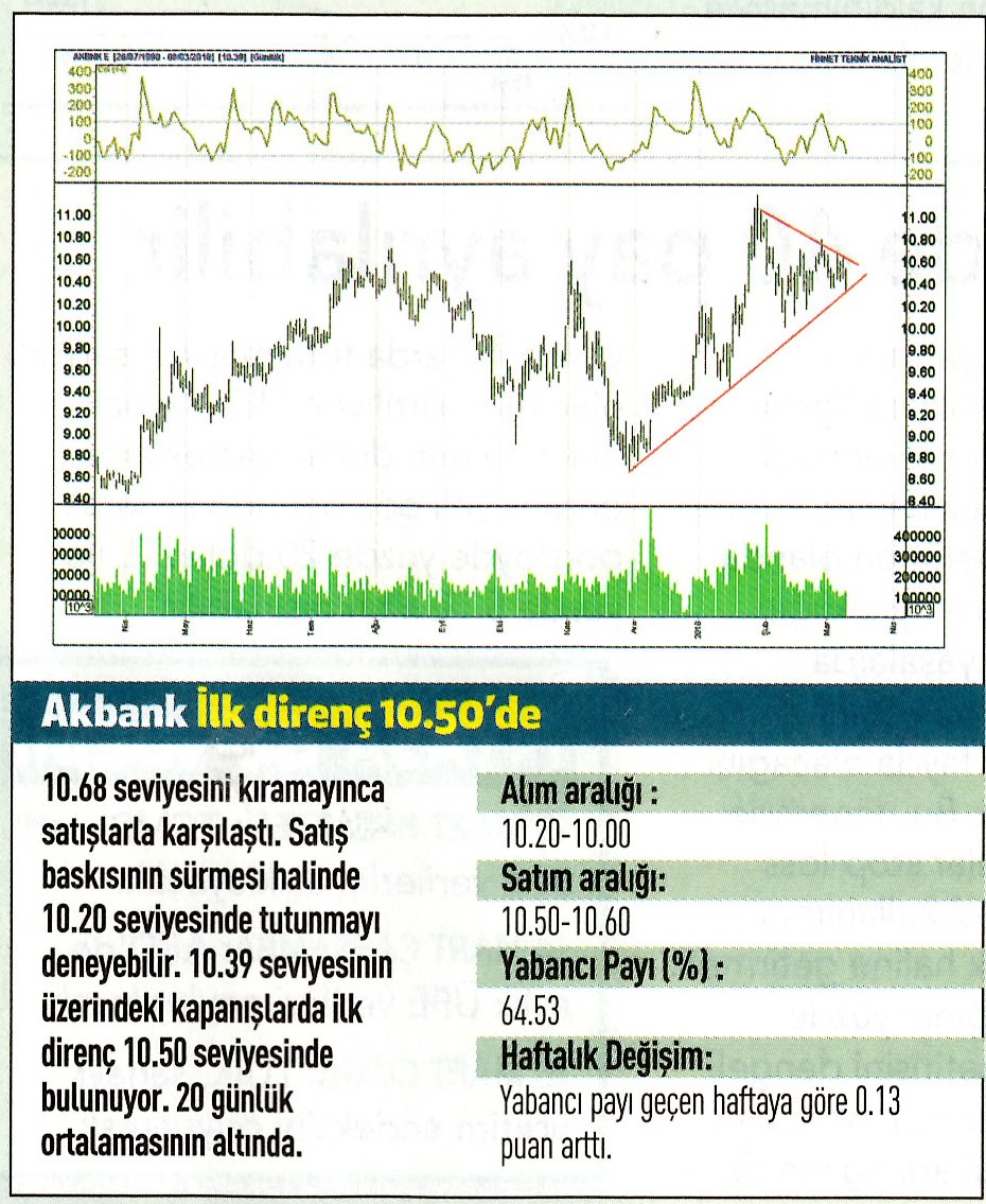 17 hisselik teknik analiz