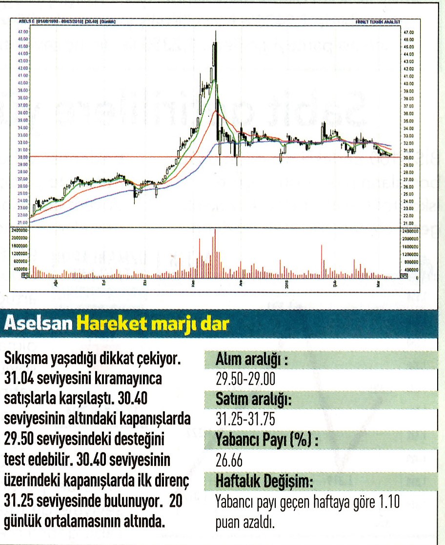 17 hisselik teknik analiz