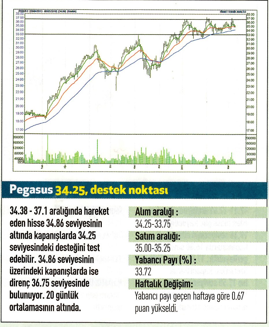 17 hisselik teknik analiz