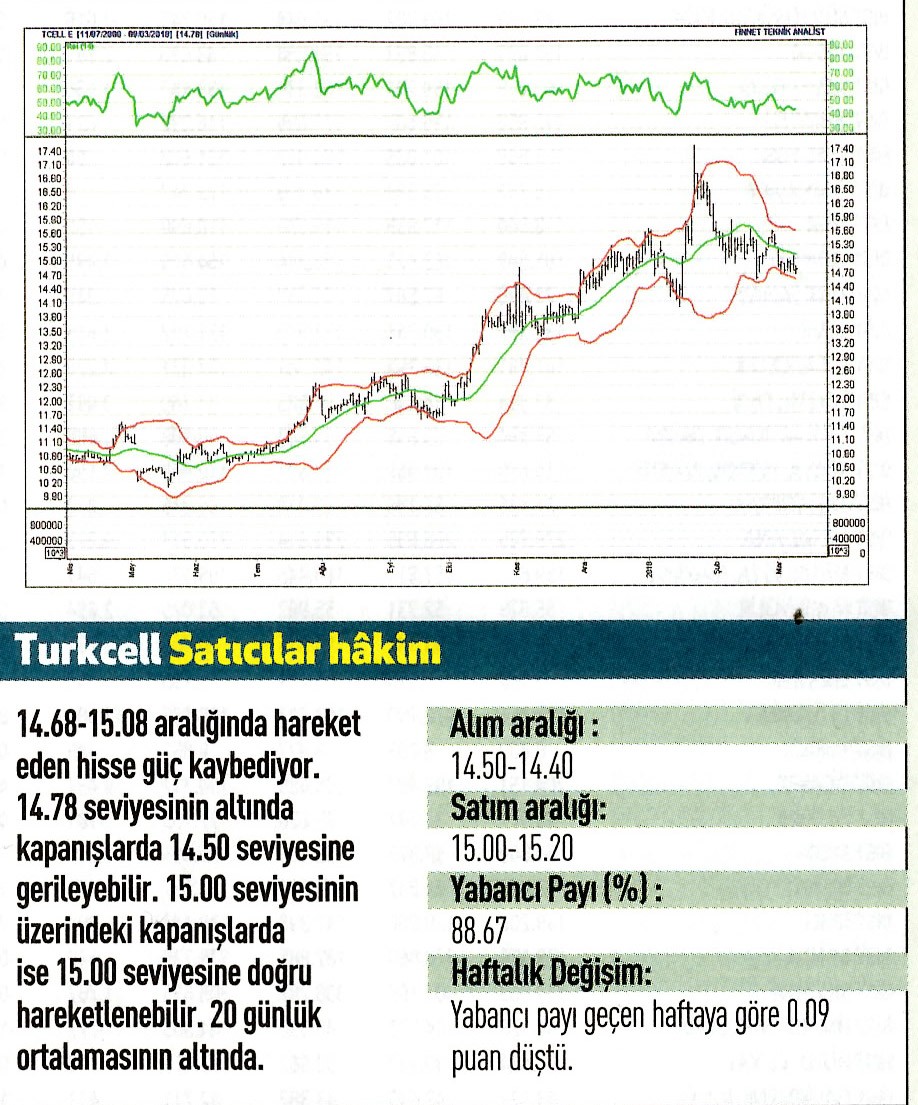 17 hisselik teknik analiz