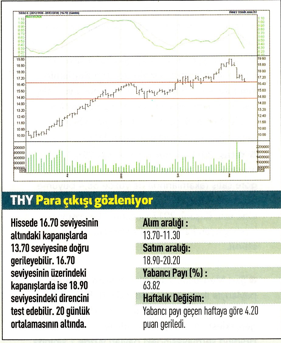 17 hisselik teknik analiz