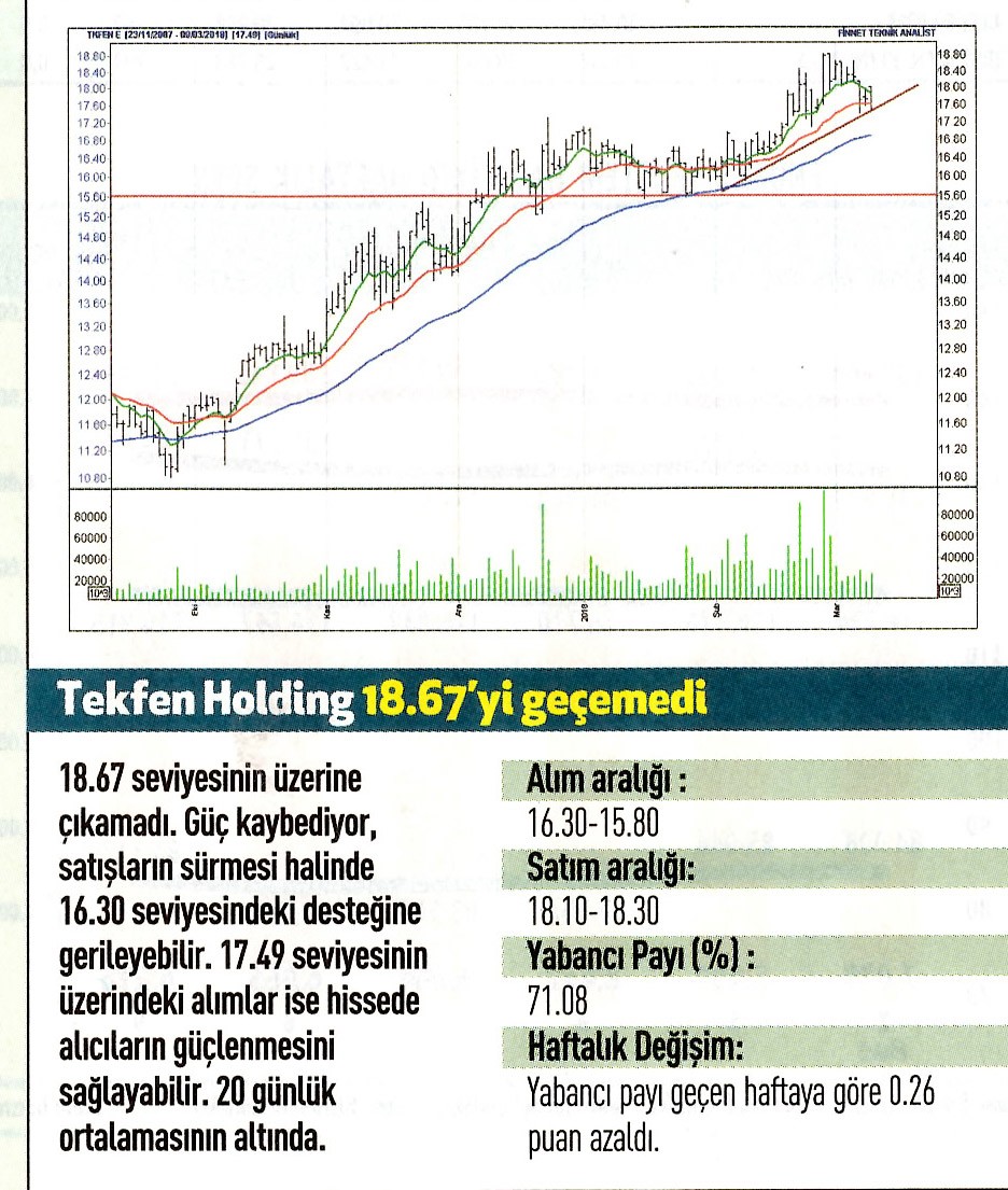 17 hisselik teknik analiz