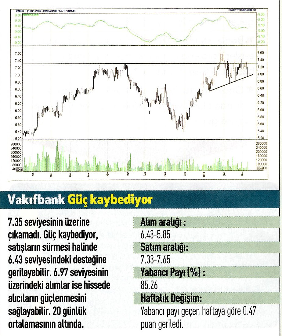 17 hisselik teknik analiz