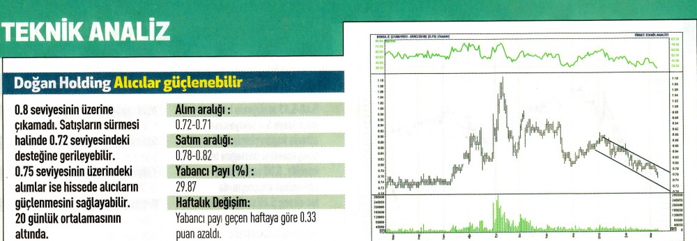 17 hisselik teknik analiz