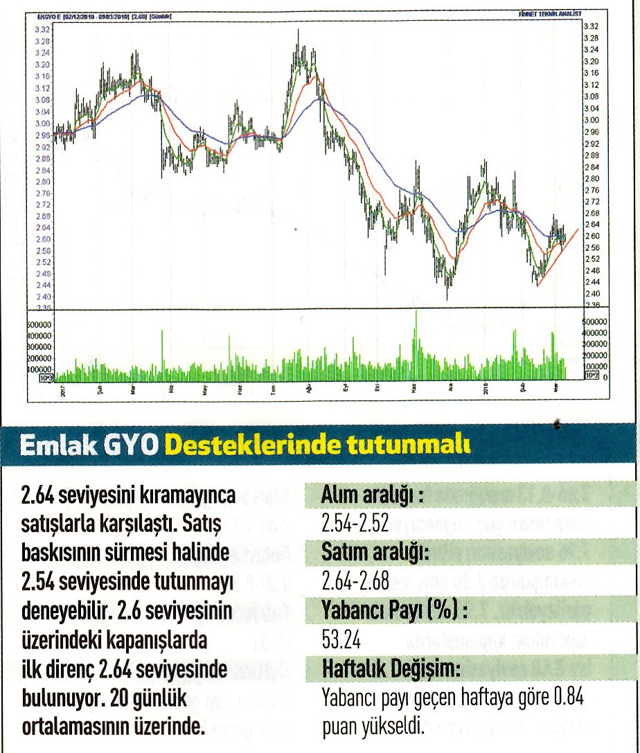 17 hisselik teknik analiz