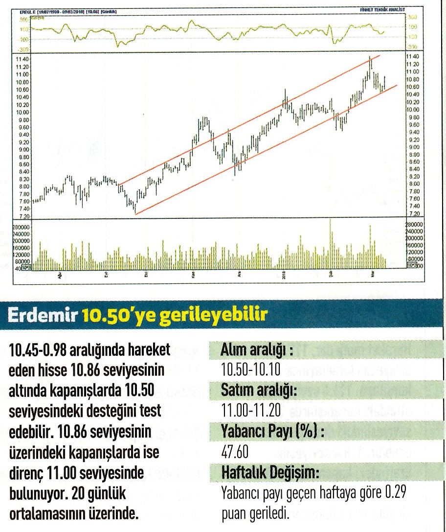 17 hisselik teknik analiz