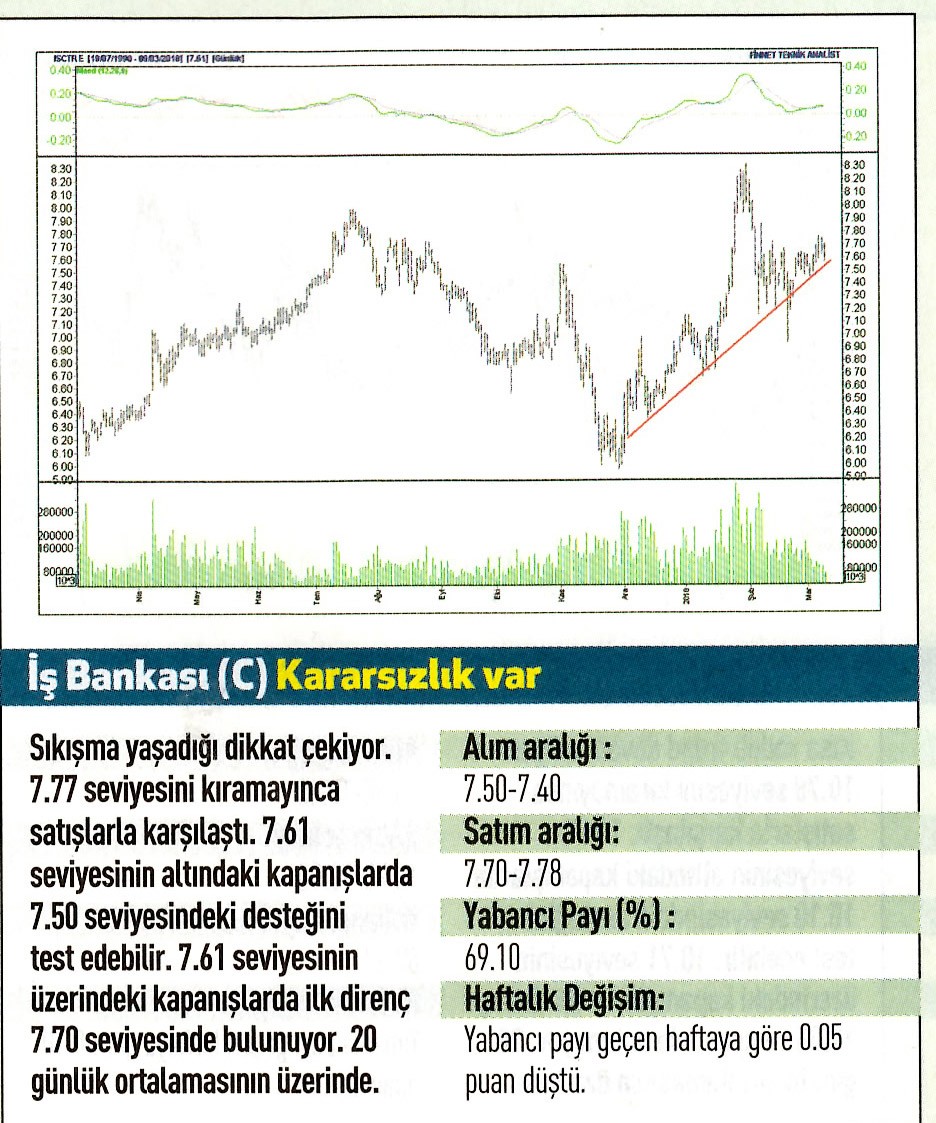 17 hisselik teknik analiz