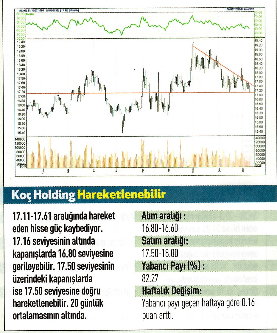 17 hisselik teknik analiz