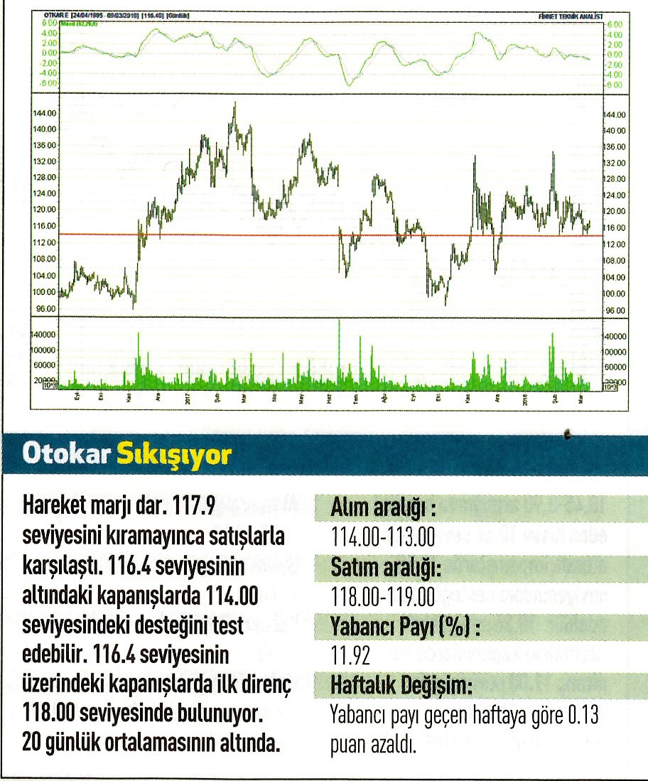 17 hisselik teknik analiz