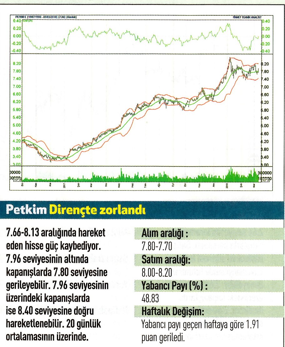 17 hisselik teknik analiz