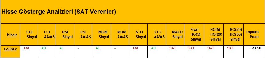 SAT sinyali veren hisseler  12.03.2018