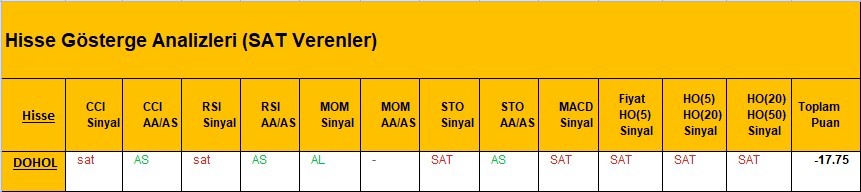 SAT sinyali veren hisseler  12.03.2018