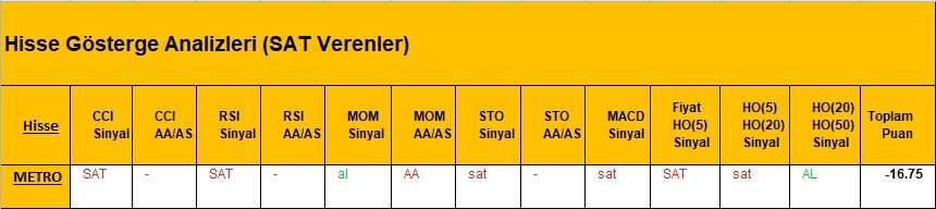 SAT sinyali veren hisseler  12.03.2018