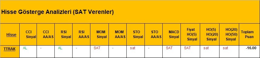 SAT sinyali veren hisseler  12.03.2018