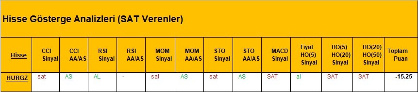 SAT sinyali veren hisseler  12.03.2018