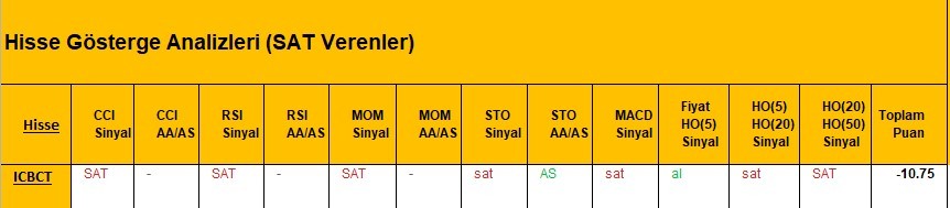 SAT sinyali veren hisseler  12.03.2018