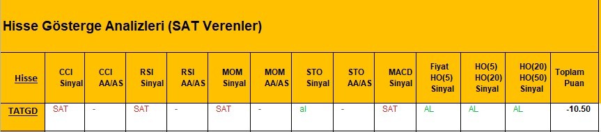 SAT sinyali veren hisseler  12.03.2018