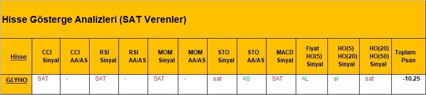 SAT sinyali veren hisseler  12.03.2018