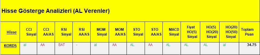 AL Sinyali veren hisseler  12.03.2018