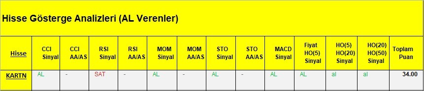 AL Sinyali veren hisseler  12.03.2018