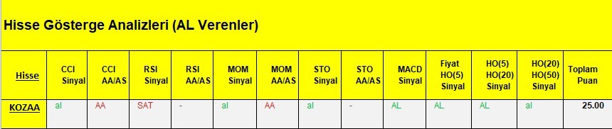 AL Sinyali veren hisseler  12.03.2018