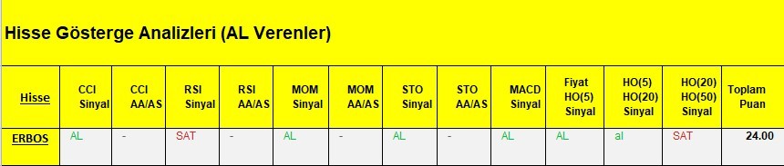 AL Sinyali veren hisseler  12.03.2018