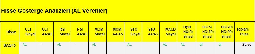 AL Sinyali veren hisseler  12.03.2018