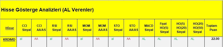 AL Sinyali veren hisseler  12.03.2018