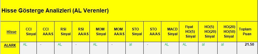 AL Sinyali veren hisseler  12.03.2018