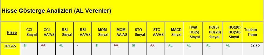 AL Sinyali veren hisseler  12.03.2018