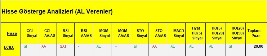 AL Sinyali veren hisseler  12.03.2018