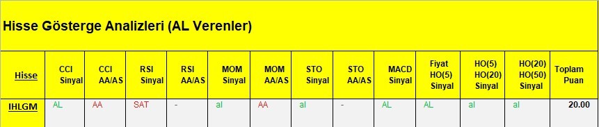 AL Sinyali veren hisseler  12.03.2018