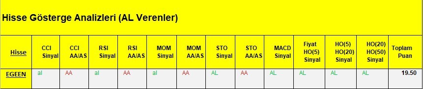 AL Sinyali veren hisseler  12.03.2018