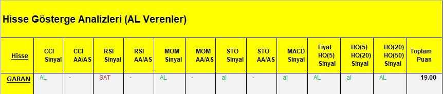 AL Sinyali veren hisseler  12.03.2018