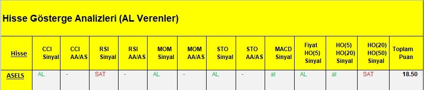 AL Sinyali veren hisseler  12.03.2018