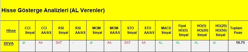 AL Sinyali veren hisseler  12.03.2018