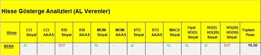 AL Sinyali veren hisseler  12.03.2018