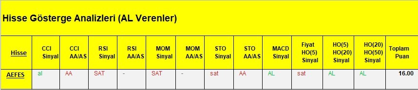 AL Sinyali veren hisseler  12.03.2018