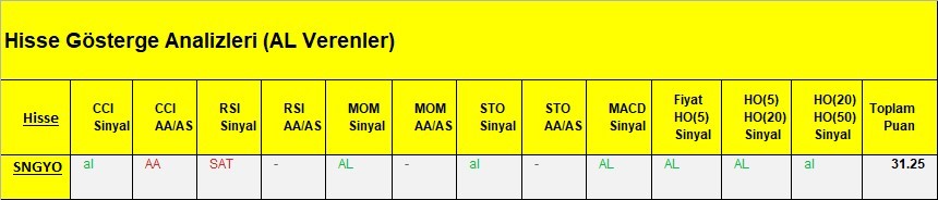 AL Sinyali veren hisseler  12.03.2018