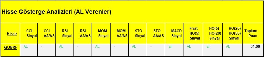 AL Sinyali veren hisseler  12.03.2018