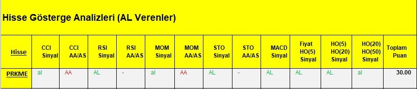 AL Sinyali veren hisseler  12.03.2018