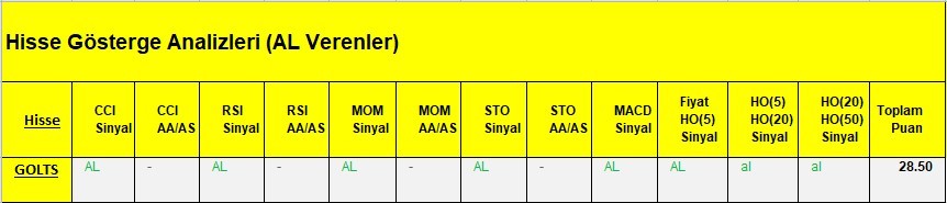 AL Sinyali veren hisseler  12.03.2018