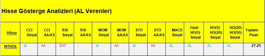 AL Sinyali veren hisseler  12.03.2018