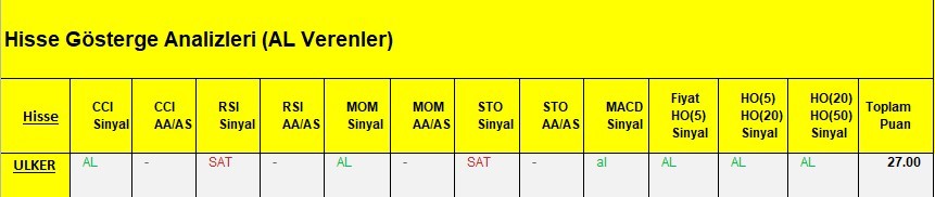 AL Sinyali veren hisseler  12.03.2018